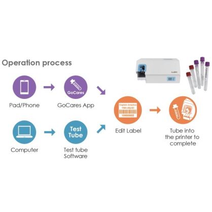 Принтер этикеток Godex GTL-100