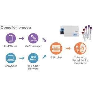 Принтер этикеток Godex GTL-100