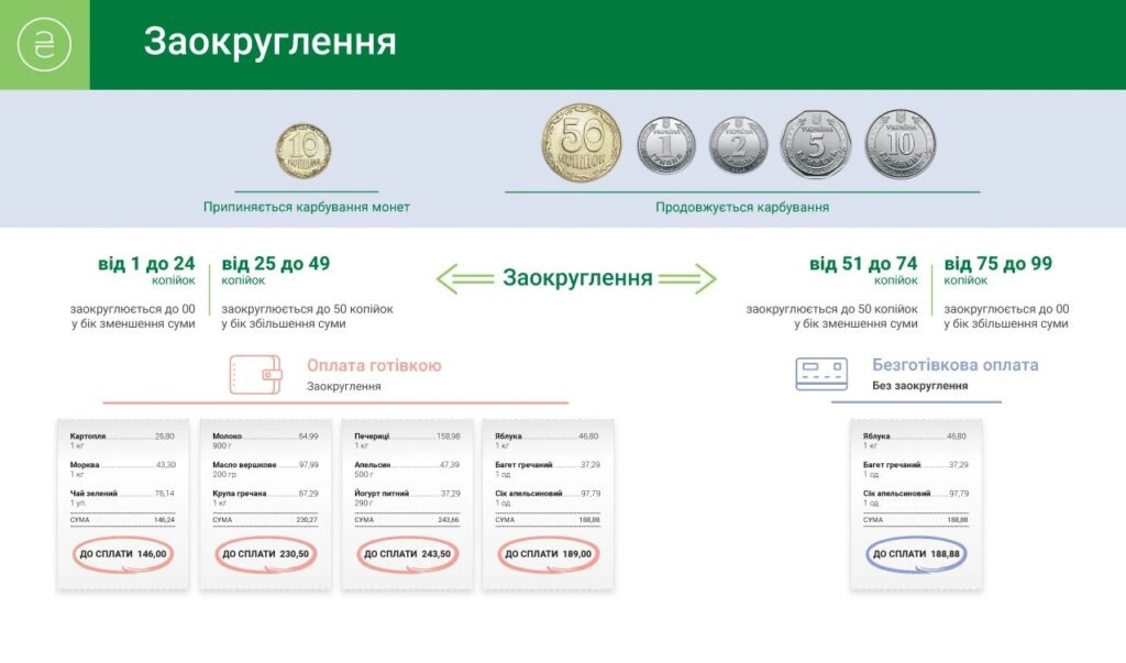 заокруглення в еках РРО