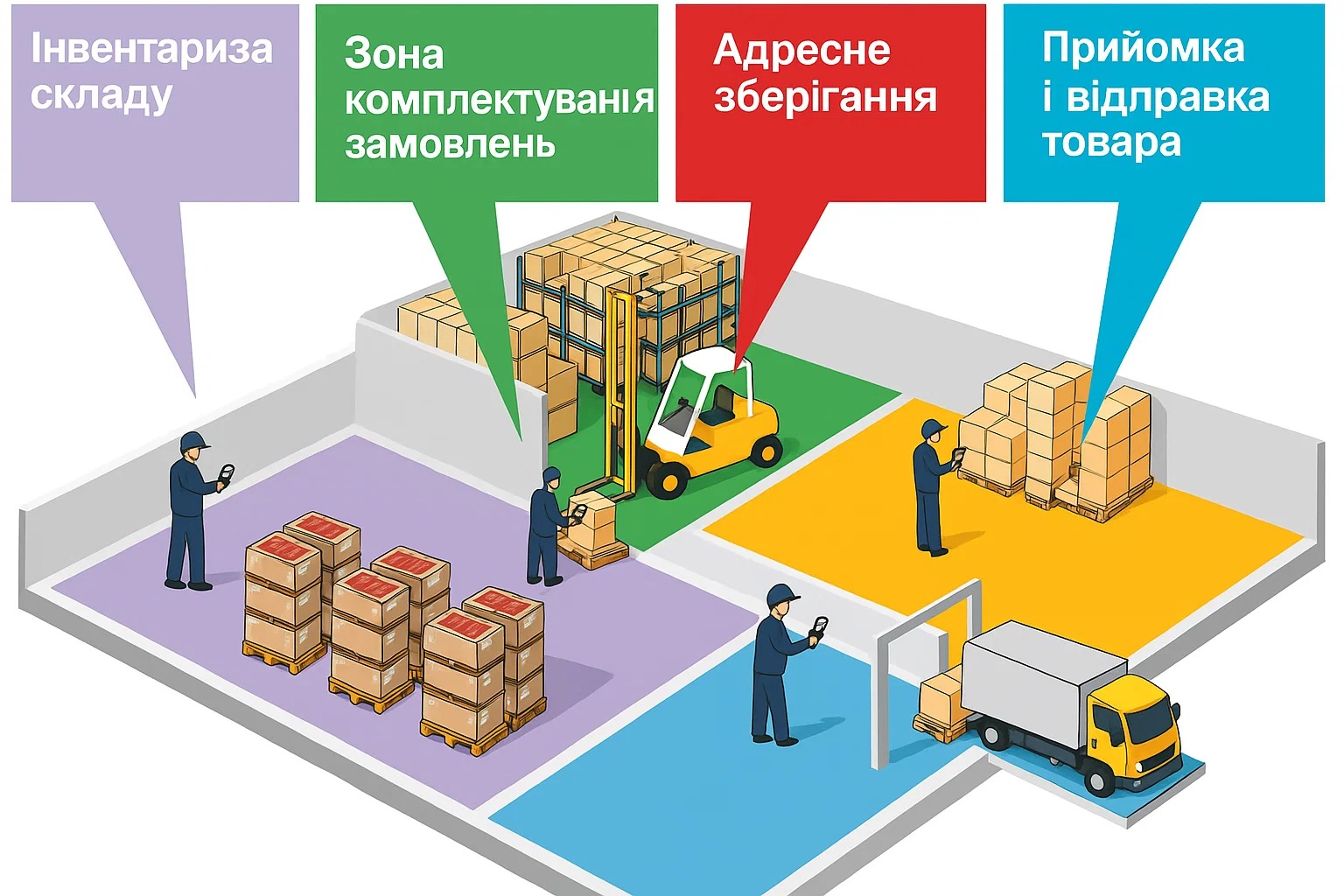 інвентаризація складу