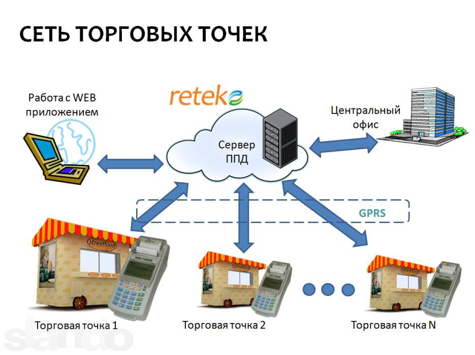 Онлайн-сервис Reteko
